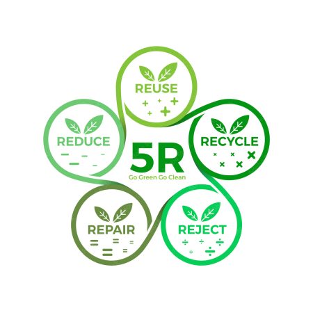 Sıfır Atık İçin 5R – Reduce, Reuse, Recycle, Reject, Repair